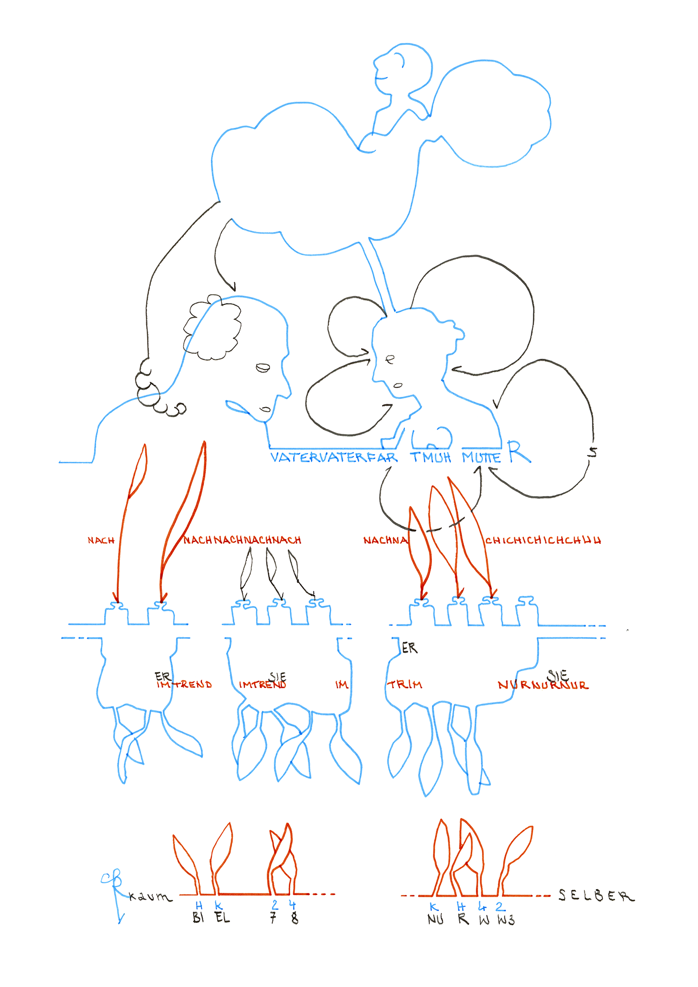 Hannes Kater Tageszeichnung (Zeichnung/drawing) vom 13.05.2024 (1414 x 2000 Pixel)