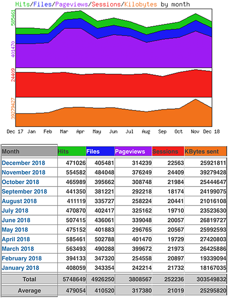 Die Statistik von www.hanneskater.de aus dem Jahr 2018