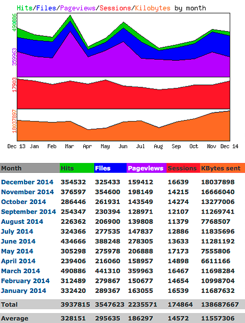 Statistik