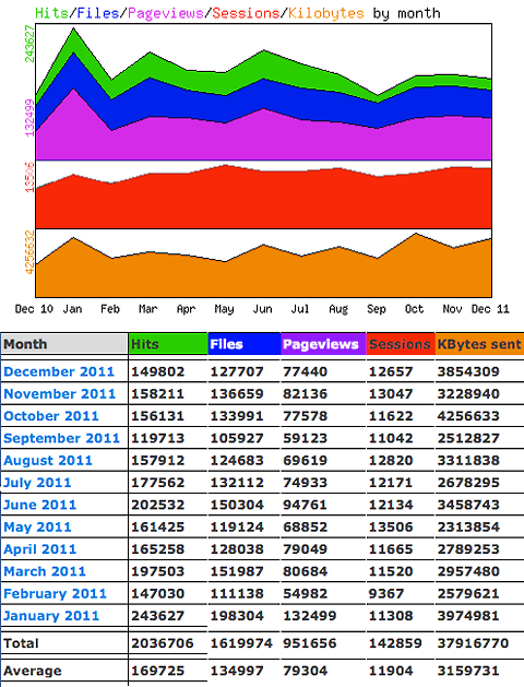 Statistik 2011