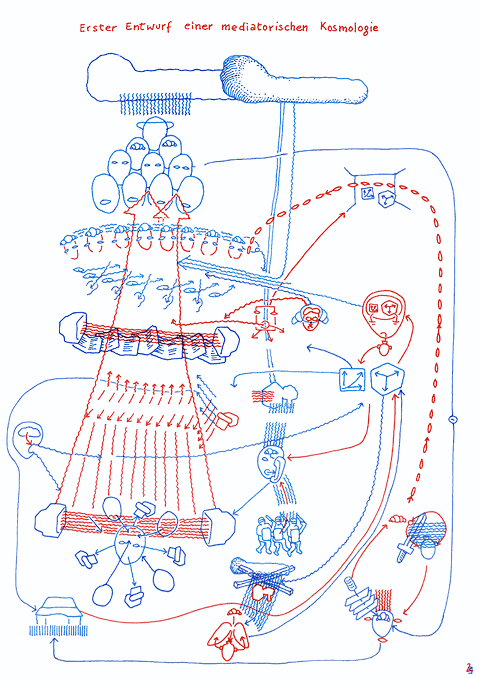 Folie 1+2+3 zusammen: "Erster Entwurf für eine mediatorische Kosmologie", 1996