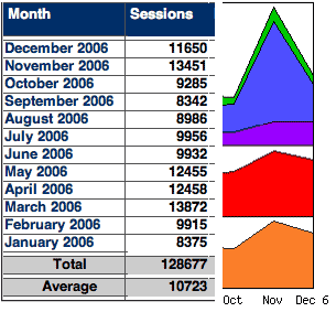 Ausschnitt Seitenstatistik 2006