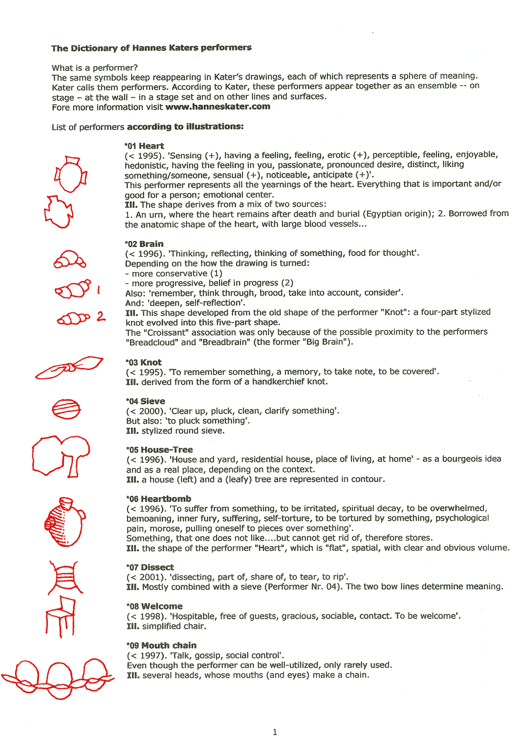   List of Performers, site 1