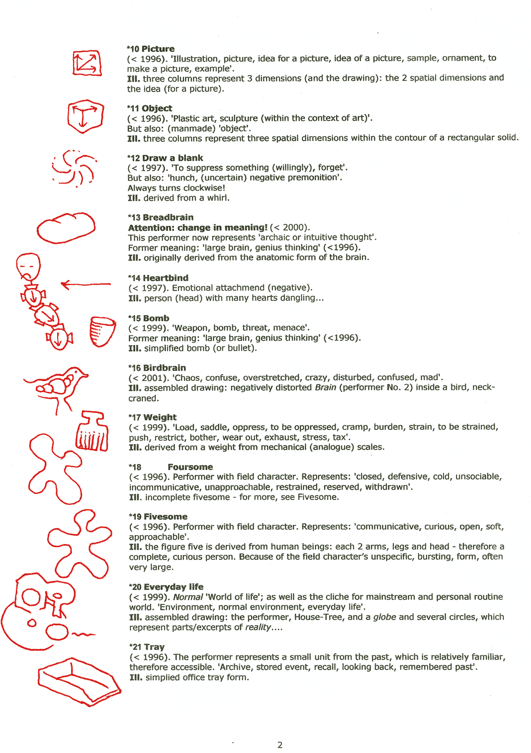   List of Performers, site 2