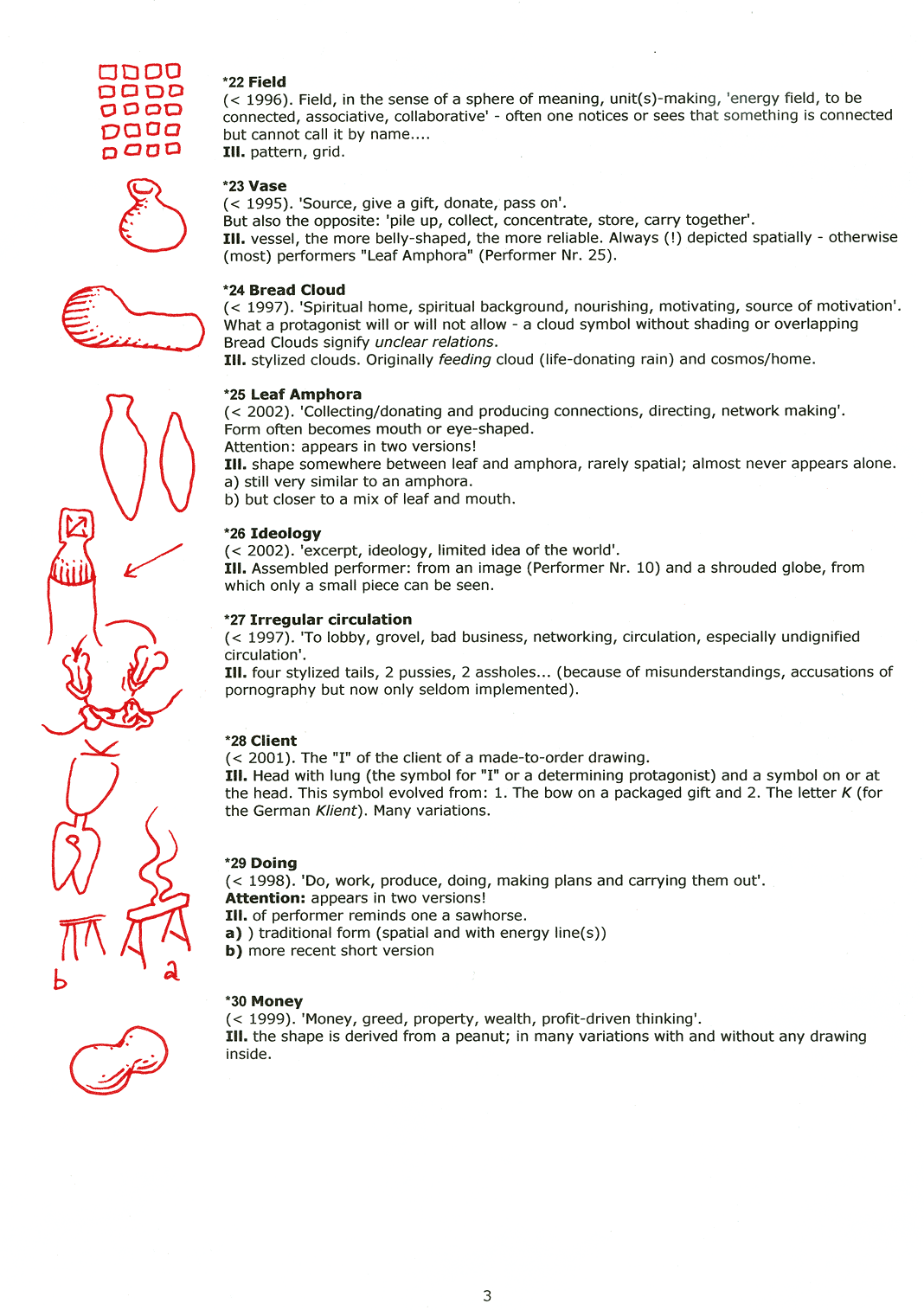   List of Performers, site 3