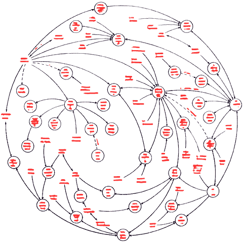 ein &uuml;berarbeiteter Mark Lombardi