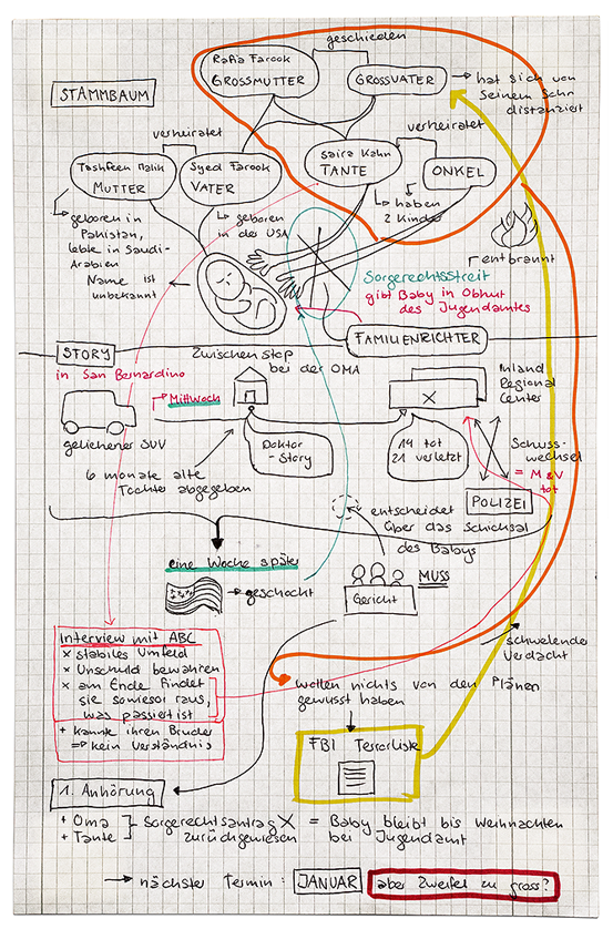 Seminar Noationszeichnung (WS2015/16) - vorbereitende Zeichnung von Daria R&uuml;ttimann